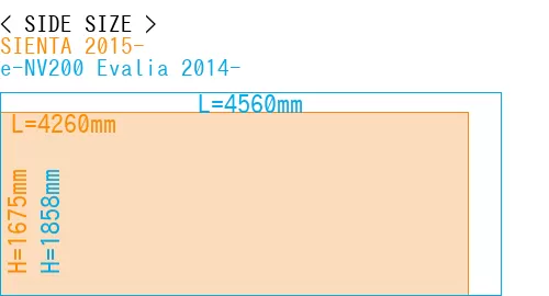 #SIENTA 2015- + e-NV200 Evalia 2014-